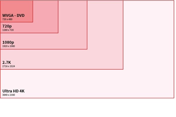 camera pixel size comparison